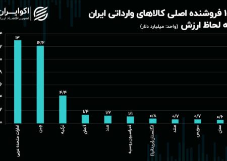 5 کشور اروپایی در بین فروشندگان کالا به ایران + جدول