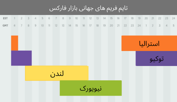 تایم فریم معاملات طلا
