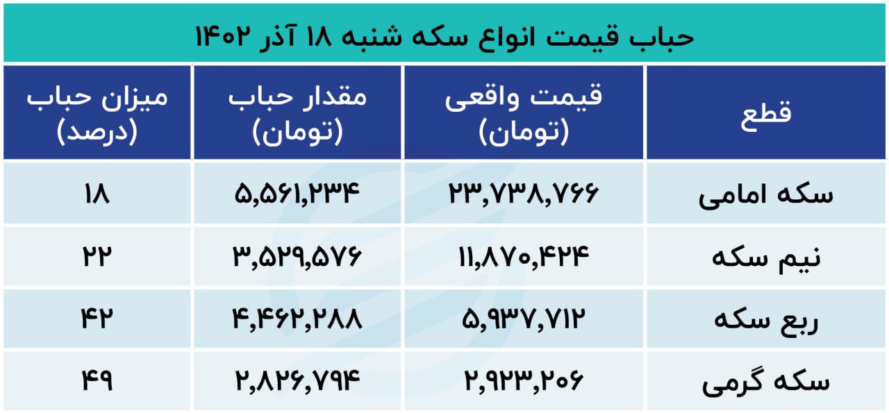 حباب سکه 18 تصادفی