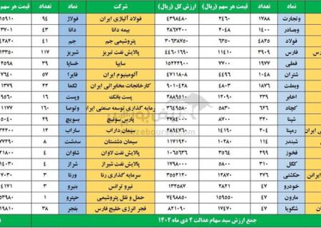 ارزش سهم کاهش یافت + جدول