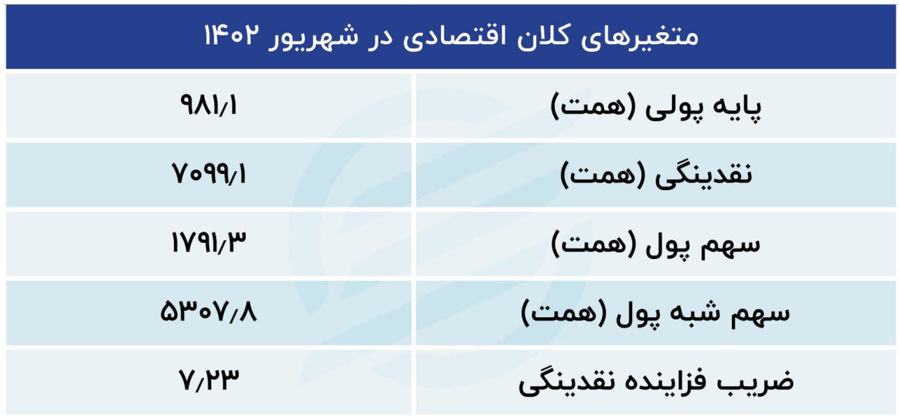 چاپ پول در ایران