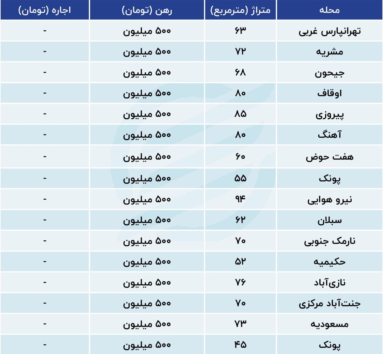 قیمت خانه