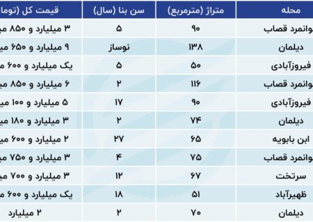 خانه های این منطقه از تهران مشتری ندارند + جدول قیمت