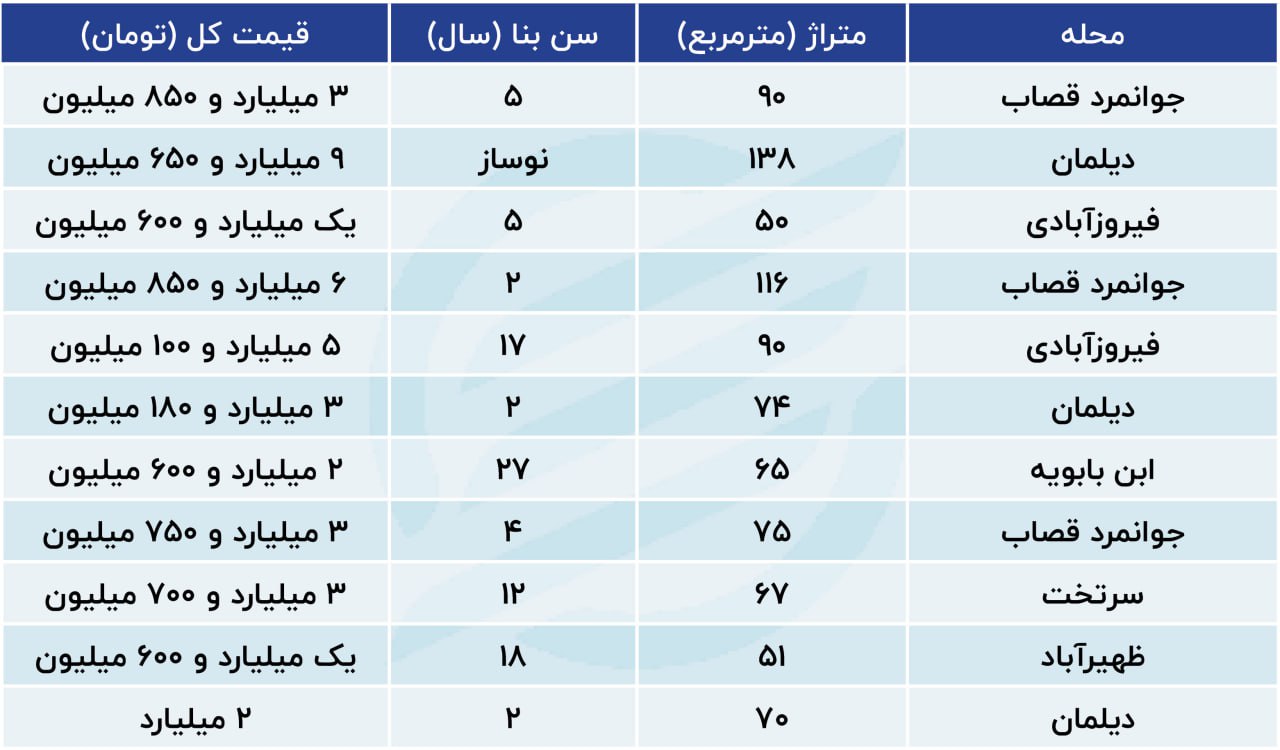 قیمت خانه