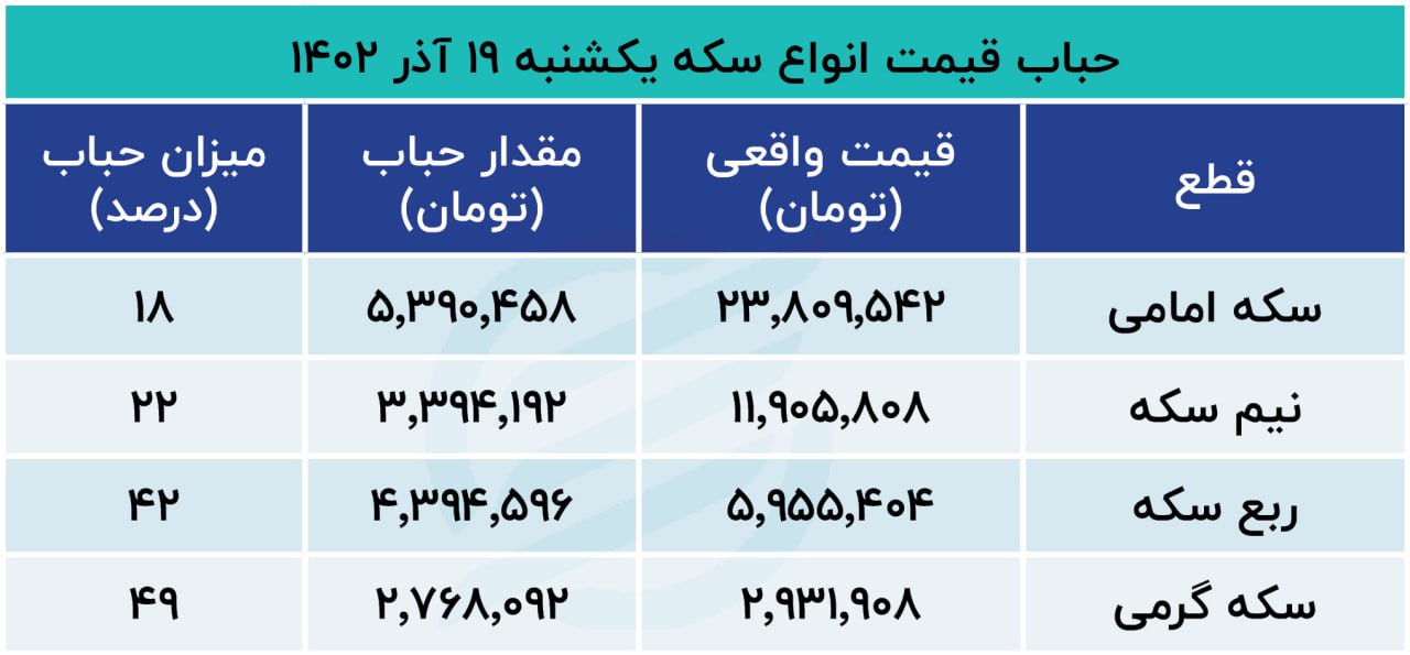 تحت عنوان