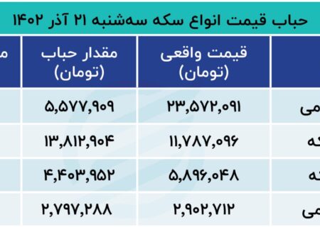 زانوی طلا روی گلوی سکه