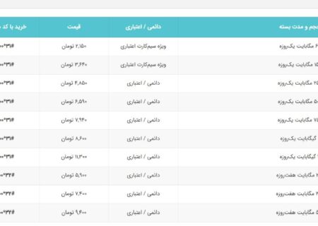 قیمت جدید بسته های اینترنت پس از افزایش نرخ