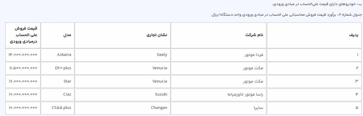 قیمت خودروهای وارداتی.