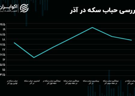 لیدر بازار طلا در آذر چه بود؟ / تقاضای ژانویه کور شد