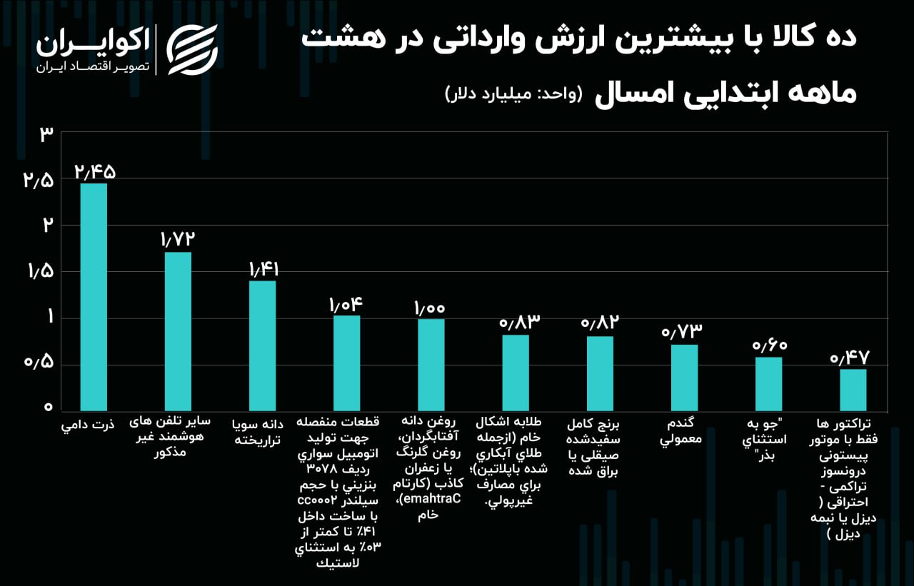 وای