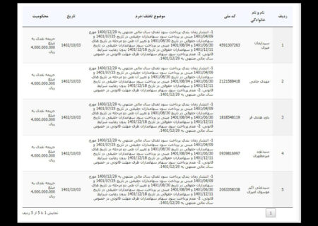 اسامی متخلفان بورسی برای اولین بار منتشر شد + جدول