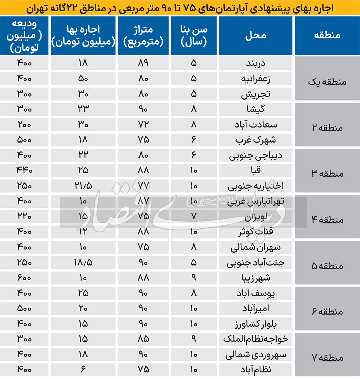 مسکن 1