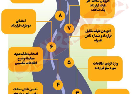 جزئیات ثبت قرارداد اجاره رایگان