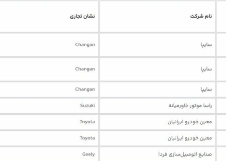 فروش خودروهای وارداتی از امروز آغاز شد + جدول