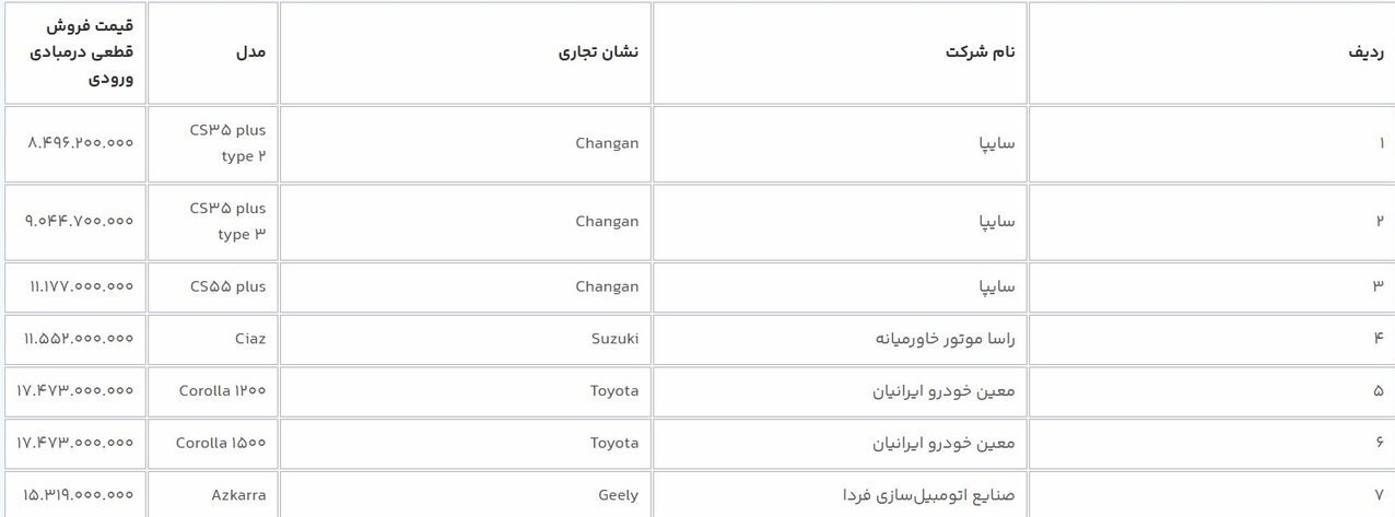 خودروهای وارداتی 1