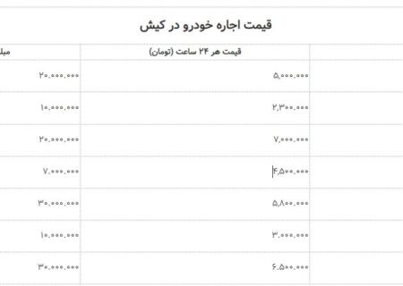 هزینه کرایه ماشین در کیش چقدر است؟  + جدول