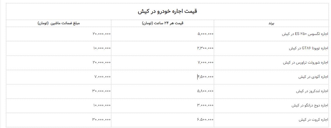 هزینه کرایه ماشین در کیش چقدر است؟  + جدول