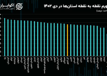 کاهش تورم زمستانی در استان های کشور;  تورم نقطه ای در همه استان ها کاهش یافت