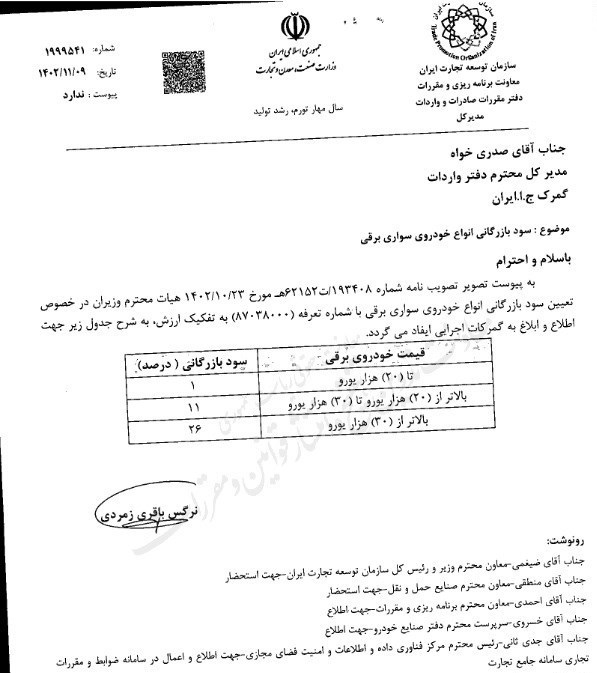 ابلاغ سود بازرگانی ۱ تا ۲۶ درصدی واردات خودروهای برقی + جدول