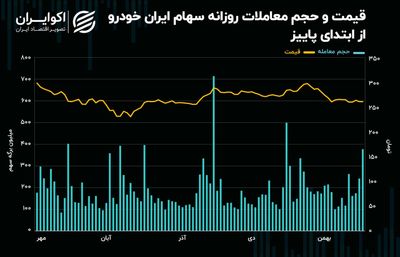 تقاضای سهامداران ایرانی خودرو از سوی دولت مرز 117 تلاش را رد کرد!