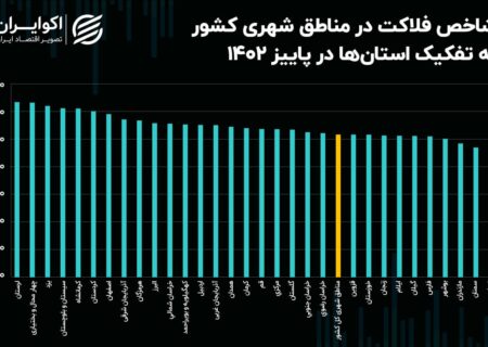 تعمیق شاخص فلاکت در 25 استان