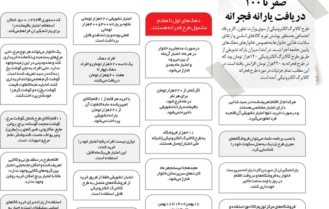 توضیحاتی در مورد یارانه ۲۲۰ هزار تومانی فجرانه