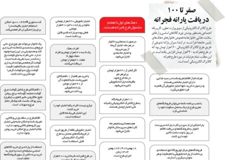 توضیحاتی در مورد یارانه ۲۲۰ هزار تومانی فجرانه