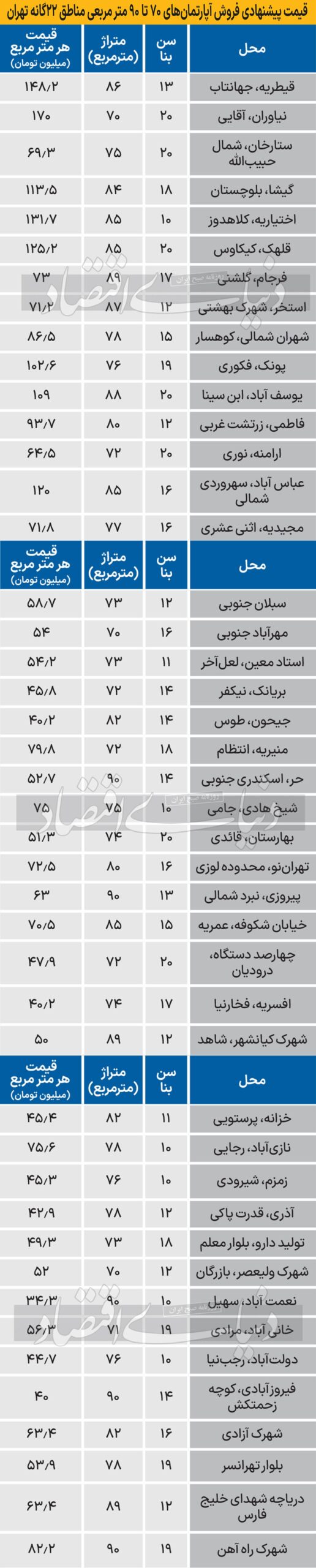 قیمت خانه