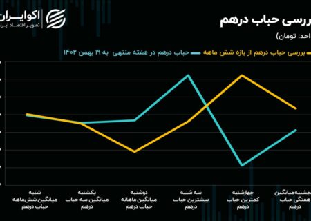 حواس نقدینگی از دلار پرت شد/ کف تازه حباب سکه