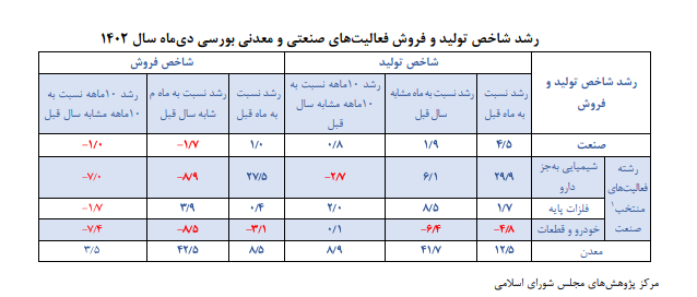 بووووور