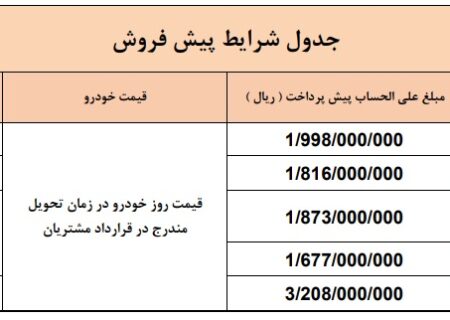 فروش اقساطی محصولات سایپا ویژه اعیاد شعبانیه از امروز + جدول