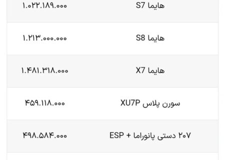 قیمت جدید محصولات ایران خودرو ویژه اسفند