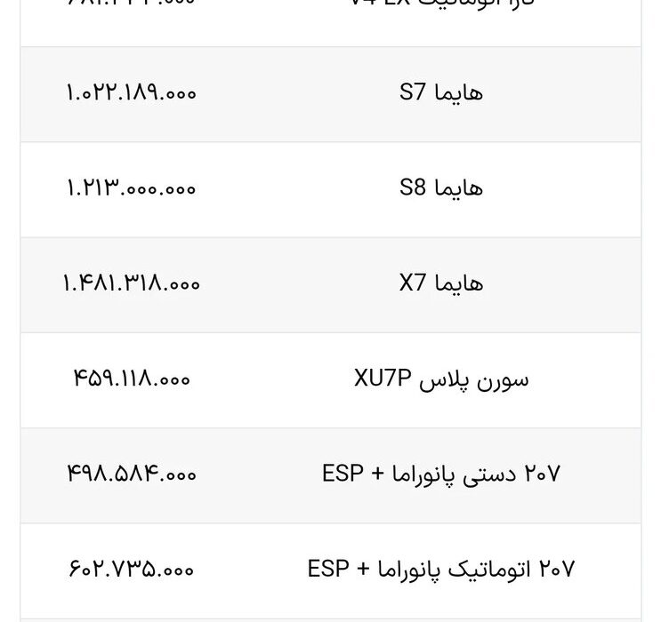 قیمت جدید محصولات ایران خودرو ویژه اسفند