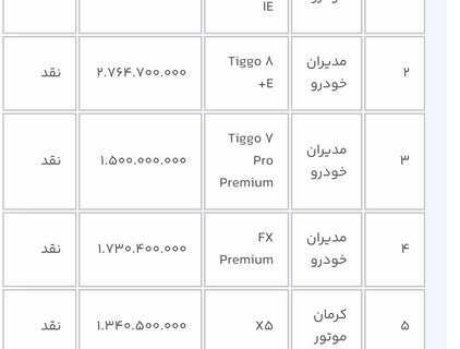 متقاضیان شیفت زمستانی سیستم یکپارچه خودرو 3 روز + برنامه زمانبندی دارند