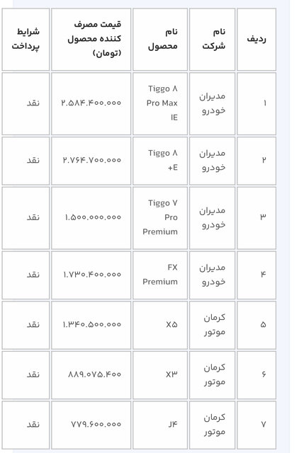 متقاضیان شیفت زمستانی سیستم یکپارچه خودرو 3 روز + برنامه زمانبندی دارند