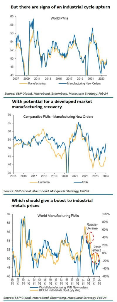 macquarie-industrial-green-shoots-399x1024