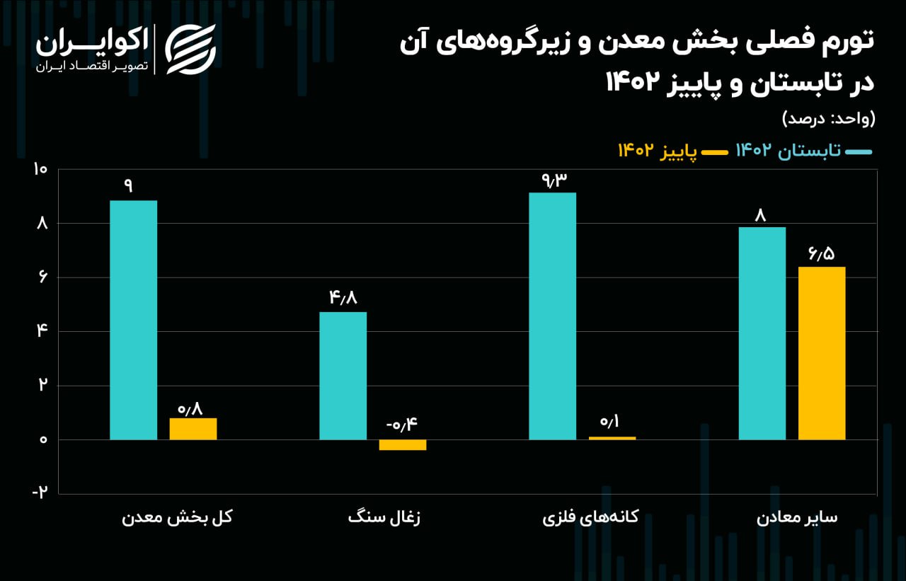 تحت عنوان