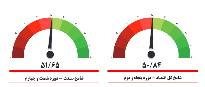 شماج