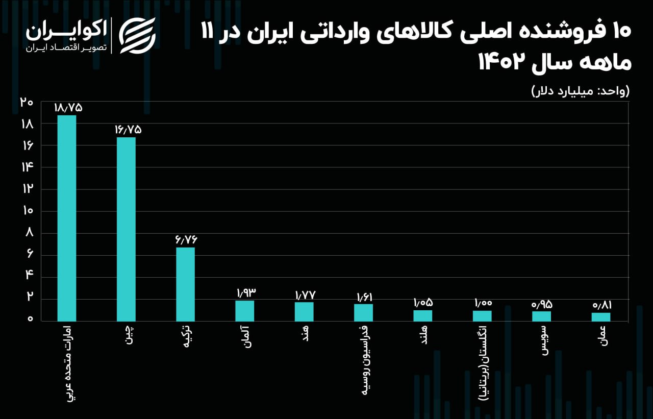 کشورهای واردکننده