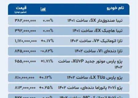 ارزان شدن این خودرو وارداتی ۹۵ میلیون تومان