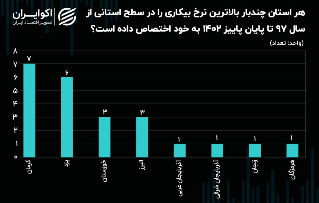 بدترین استان ها برای زنان جویای کار