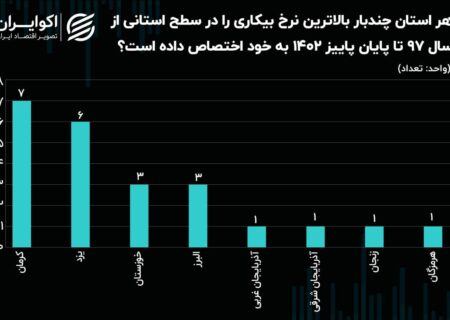 بدترین استان ها برای زنان جویای کار