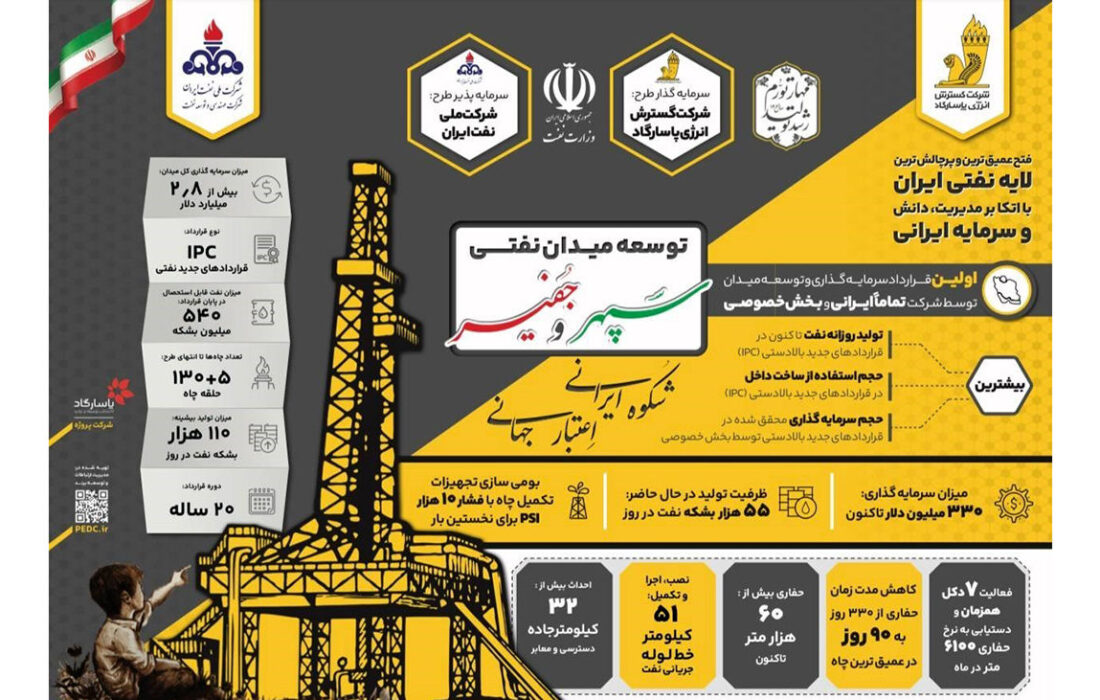 بهره برداری از نخستین میدان نفتی «تمام ایرانی» نشان دهنده توانمندی متخصصان ایرانی در «سپهر و جفیر» است.