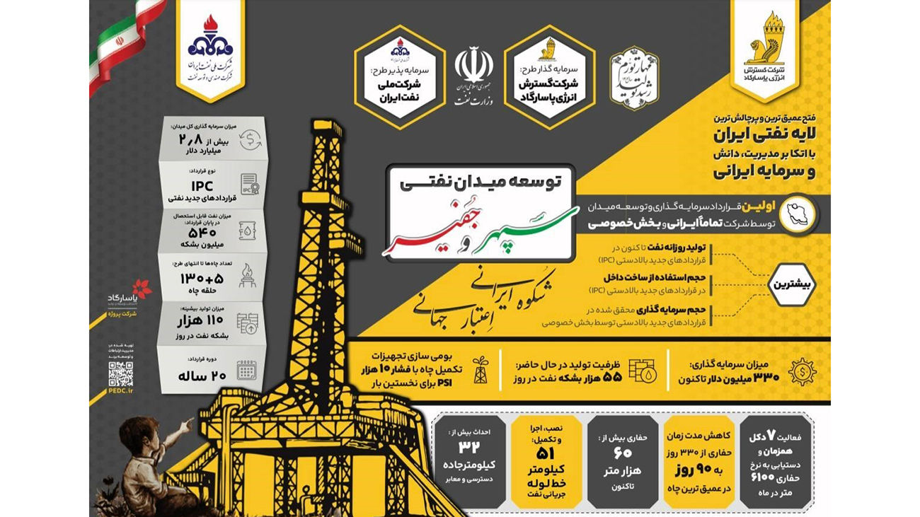 بهره برداری از نخستین میدان نفتی «تمام ایرانی» نشان دهنده توانمندی متخصصان ایرانی در «سپهر و جفیر» است.