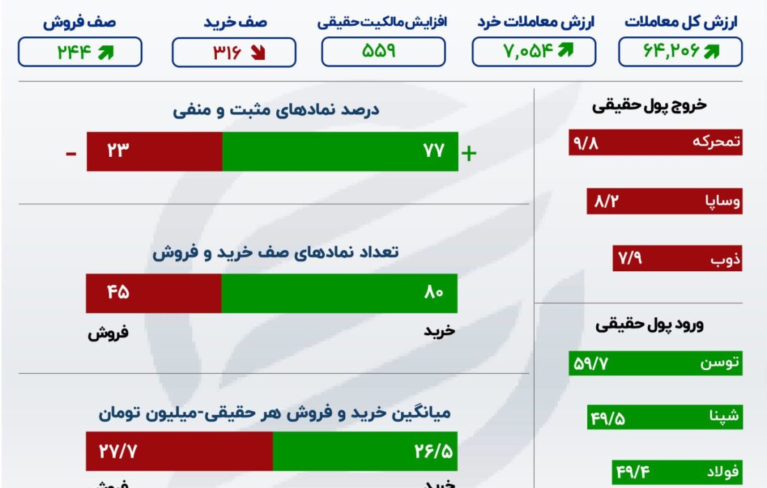 توافق سهامداران با بورس اوراق بهادار تهران