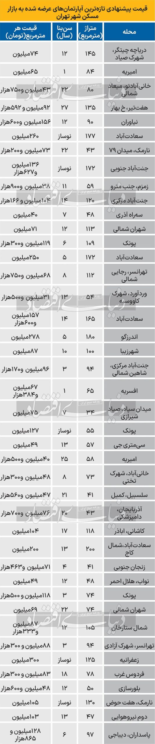 قیمت خانه در شب عید