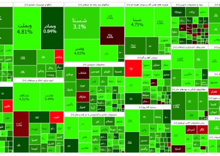 جهش 34 هزار واحدی شاخص کل/بازدهی بورس بهبود یافته است!