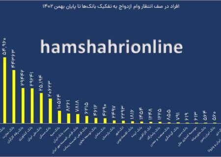 حدود ۳۳۰ هزار نفر همچنان در صف وام فرزندآوری!