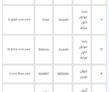 دور جدید ثبت نام خودروهای وارداتی آغاز شد/ متقاضیان 3 روز فرصت دارند + مدل و قیمت خودروها