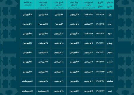 زمان تحویل سکه‌های پیش‌فروش شده مرکز مبادله طلا و ارز